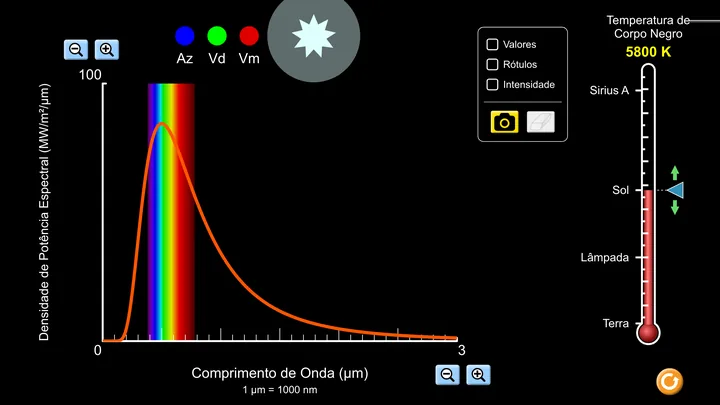 Tela da simulação Espectro de Corpo Negro