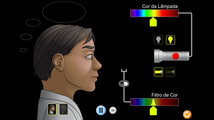 Tela da simulação Visão Colorida