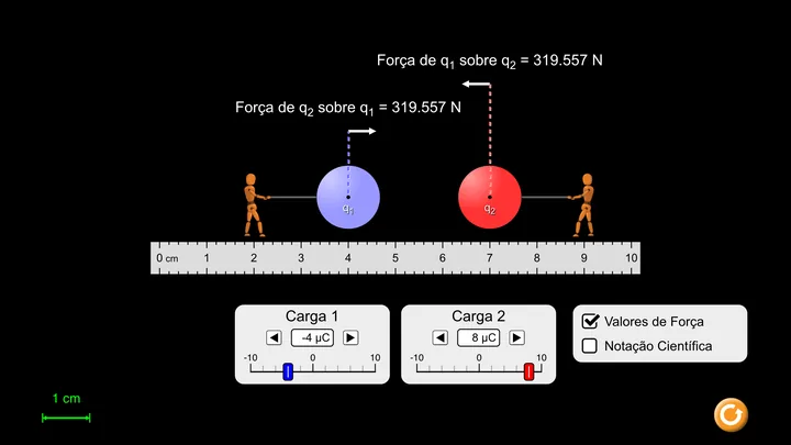 Tela da simulação Lei de Coulomb