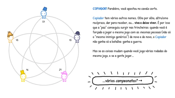 Tela da simulação A Evolução da Confiança