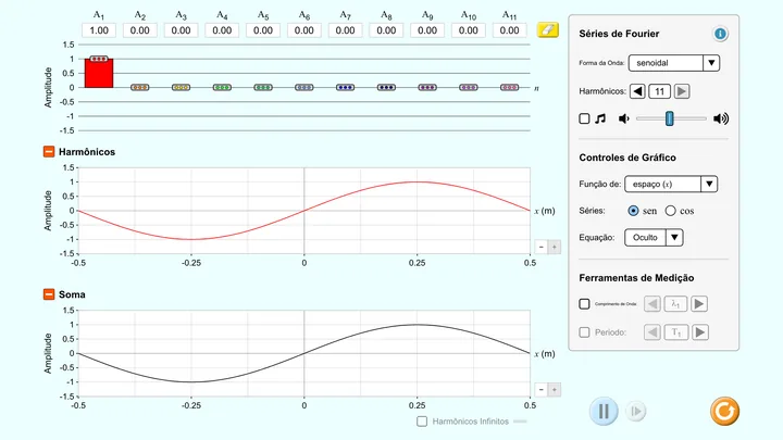 Tela da simulação Fourier: Construindo Ondas