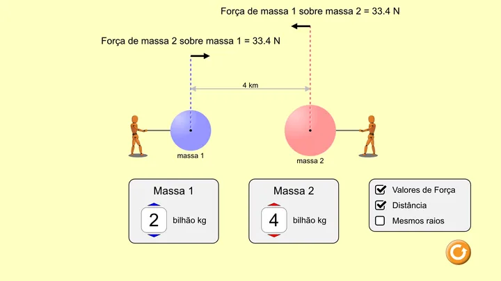 Tela da simulação Laboratório de Força Gravitacional: Básico