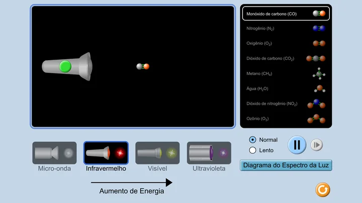 Tela da simulação Moléculas e Luz