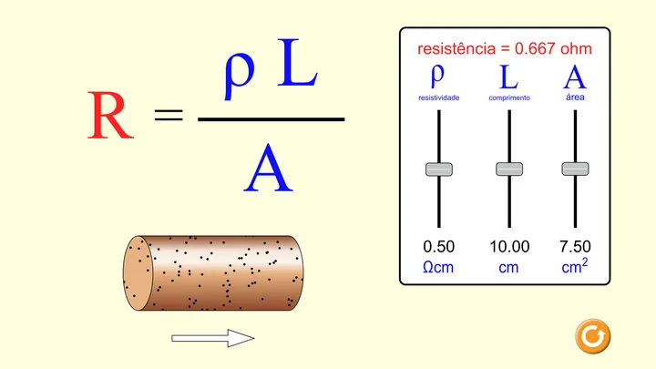 Tela da simulação Resistência em um Fio